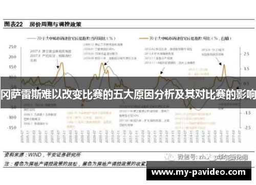 冈萨雷斯难以改变比赛的五大原因分析及其对比赛的影响 冈萨雷斯难以改变比赛的五大原因分析及其对比赛的影响