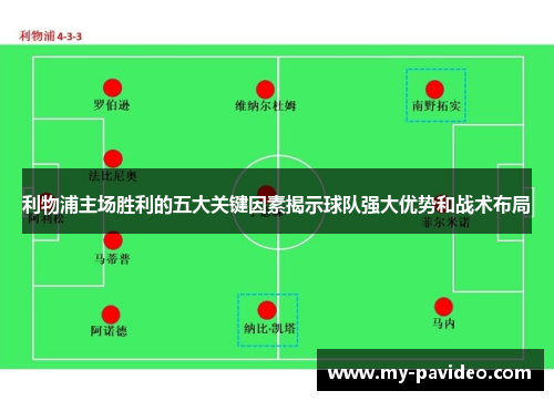利物浦主场胜利的五大关键因素揭示球队强大优势和战术布局 利物浦主场胜利的五大关键因素揭示球队强大优势和战术布局