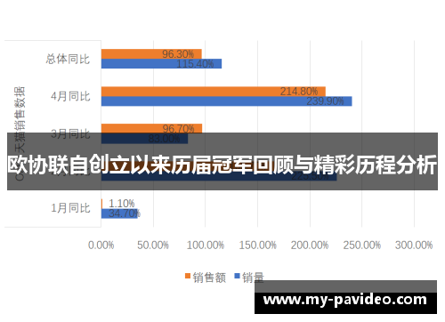 欧协联自创立以来历届冠军回顾与精彩历程分析 欧协联自创立以来历届冠军回顾与精彩历程分析