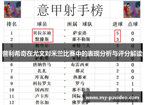 普利希奇在尤文对米兰比赛中的表现分析与评分解读 普利希奇在尤文对米兰比赛中的表现分析与评分解读