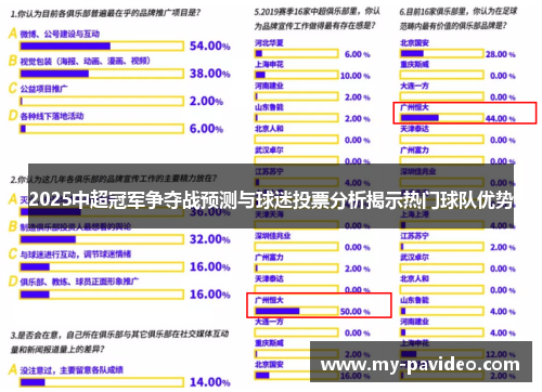 2025中超冠军争夺战预测与球迷投票分析揭示热门球队优势 2025中超冠军争夺战预测与球迷投票分析揭示热门球队优势
