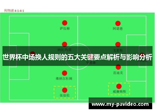 世界杯中场换人规则的五大关键要点解析与影响分析