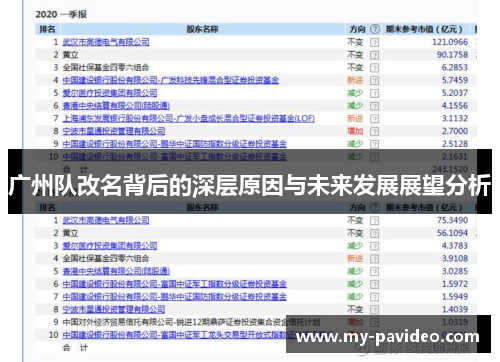 广州队改名背后的深层原因与未来发展展望分析 广州队改名背后的深层原因与未来发展展望分析