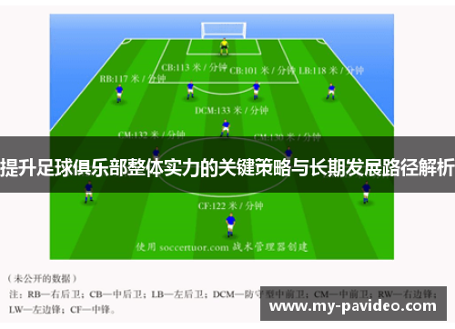 提升足球俱乐部整体实力的关键策略与长期发展路径解析 提升足球俱乐部整体实力的关键策略与长期发展路径解析