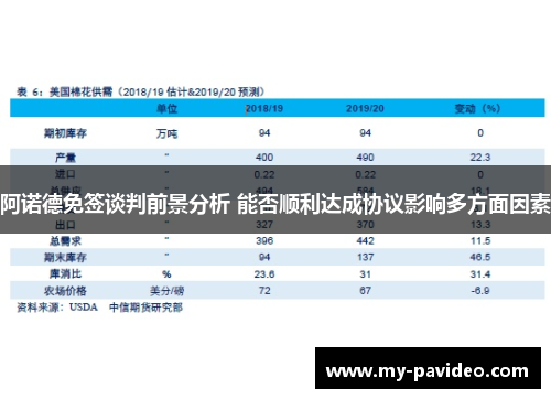 阿诺德免签谈判前景分析 能否顺利达成协议影响多方面因素 阿诺德免签谈判前景分析 能否顺利达成协议影响多方面因素