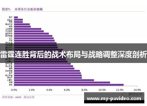 雷霆连胜背后的战术布局与战略调整深度剖析 雷霆连胜背后的战术布局与战略调整深度剖析