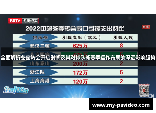 全面解析冬窗转会开启时间及其对球队新赛季运作布局的深远影响趋势 全面解析冬窗转会开启时间及其对球队新赛季运作布局的深远影响趋势