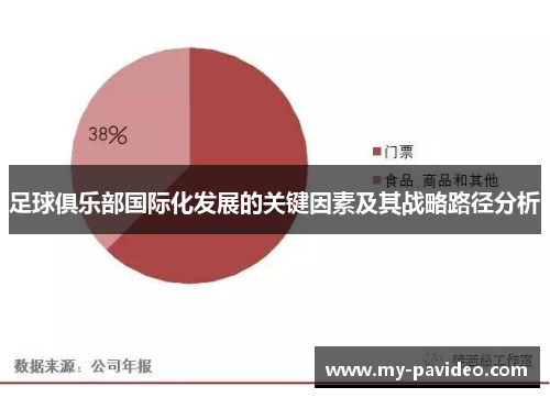 足球俱乐部国际化发展的关键因素及其战略路径分析