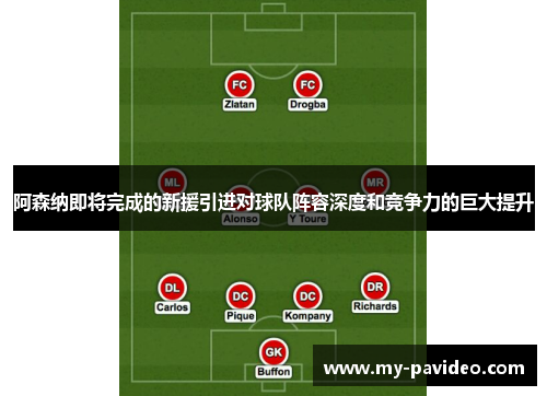 阿森纳即将完成的新援引进对球队阵容深度和竞争力的巨大提升
