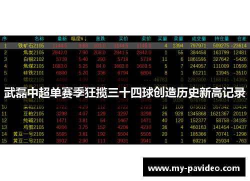武磊中超单赛季狂揽三十四球创造历史新高记录